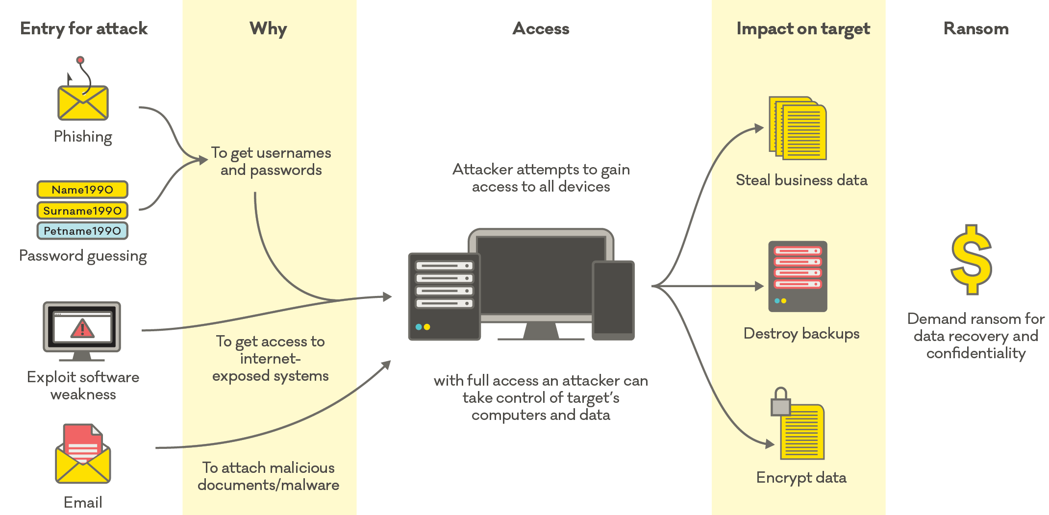 How ransomware works CERT NZ