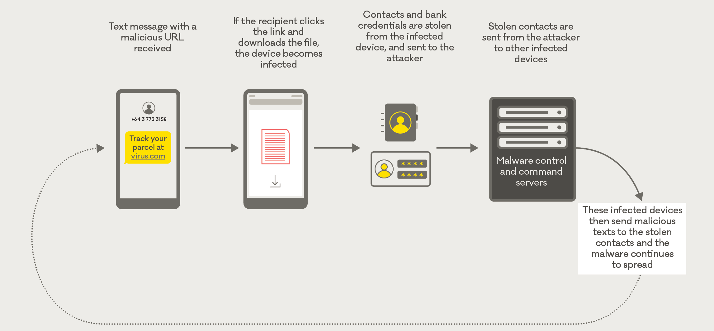 How FluBot works