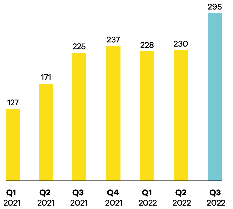 unauthorised access reports 3 cyber security insights 2022 cert nz