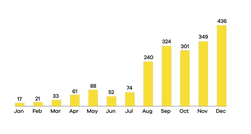 2024 q4 story graph