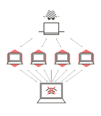ddos diagram