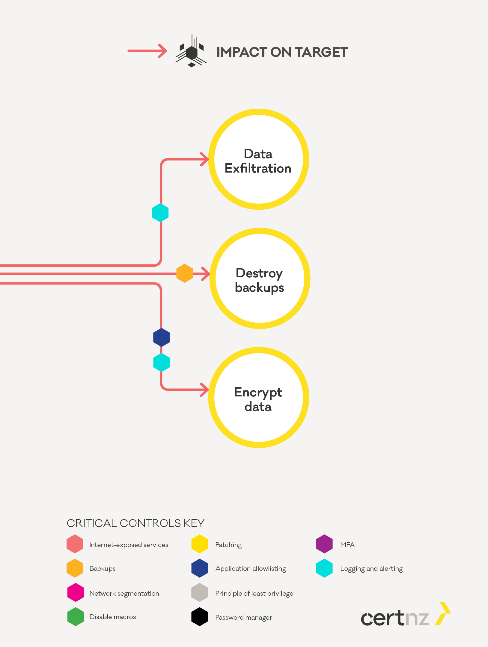 6860 CERT individual Lifecycle elements v23